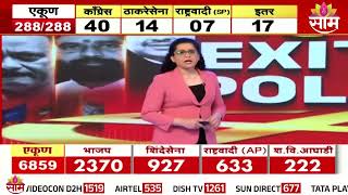 गडचिरोलीतल्या आरमोरीमध्ये कोण होणार नगराध्यक्ष? | Gadchiroli | Elections 2025