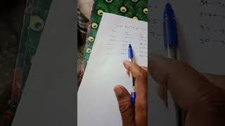 vdo final result date or cufoff
