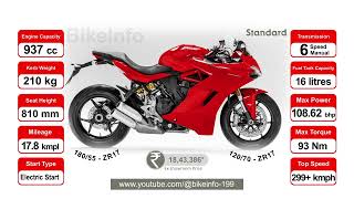 Ducati SuperSport | Key Highlights @bikeinfo-199 #bikespecs #bikeinfo