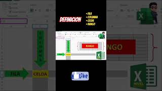 Definición de FILA, COLUMNA, CELDA Y RANGO  #excel #filas #hojasdecalculo #excelbasico