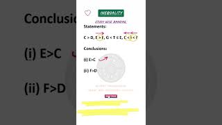 Inequality For Bank Exams #reels #shorts #viral #youtubeshorts #ibps #sbi #reasoning_tricks #maths