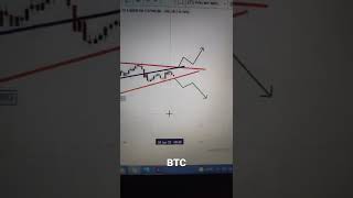 BTC SYMMETRICAL TRIANGLE PATTERN. @TECH-WORK #bitcoin #binance