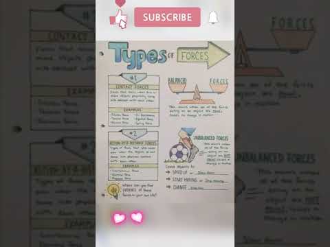 Types of forces #shorts #neet #tricks #knowledge #neettricks #physics #a2motivation #physicswallah