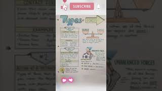 Types of forces #shorts #neet #tricks #knowledge #neettricks #physics #a2motivation #physicswallah