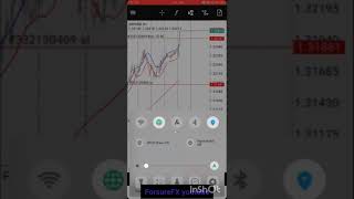 Trades i took on 18th April 2025