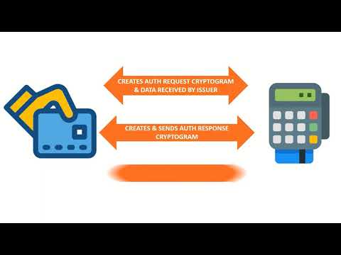 FUNDAMENTALS OF EMV CHIP PAYMENTS!