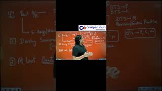 Daily 6 Hour JEE Study Plan for School Students (Full Routine) #competishun #mohittyagisir