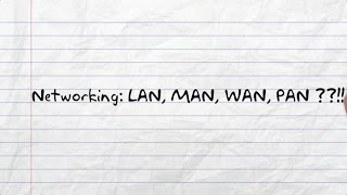 Networking LAN WAN MAN PAN (GCSE Computing)
