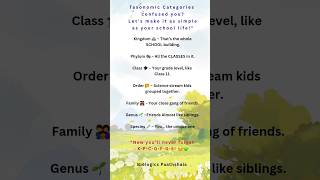 📚 "From KINGDOM to SPECIES…💚#neet #neet2026 #cuetug #neetreels #neettricks #class11biology #biology