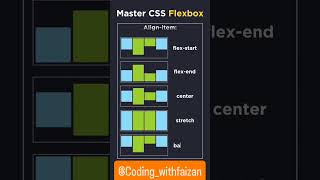 Master Css flexbox|| #css