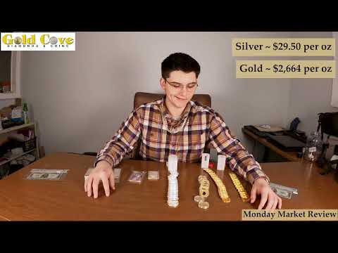 Monday Market Review for January 13th, 2025!