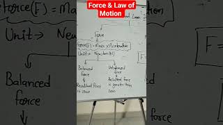 Force & Law of Motion #class9thPhysics #Clasa9thNcerttricks