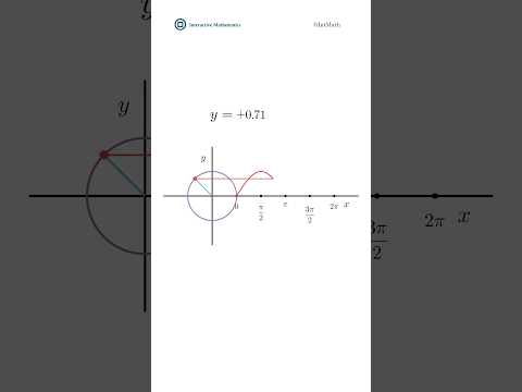 The Sine Curve in Action! 🔄✨ #math #trigonometry #study #sine #function