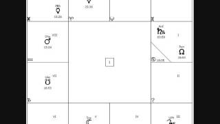 Effects of Retrograde Saturn and Retrograde Jupiter