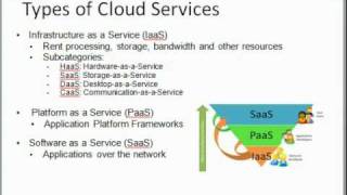 Cloud Computing Services 101 - By Averro