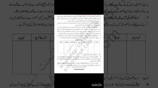 Aiou solved assignments code 322-1&2 spring 2024