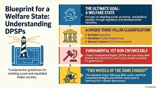 Directive Principles of State Policy (DPSP) Made Easy | Indian Polity