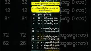 #2d #2dshow #2d3d #2danimation #3d #2dlive #3dlive #2d3dmyanmar #foryou #foryoupage #fly