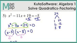 KutaSoftware:  Algebra 1 - Solving Quadratics By Factoring