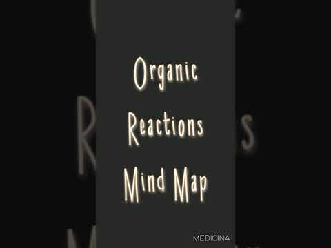 Organic Reactions Mind Map📝 #Neet #Jee #Organic #Chemistry #NeetTricks #Revision #Motivation #Shorts