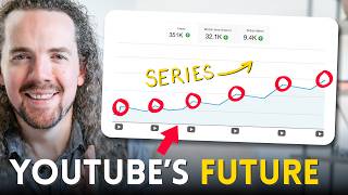 "Dynamic Series" Are THE Way to Grow Consistently in 2026
