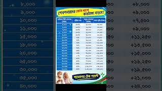 পেনশনারদের কোন ধাপে কতটাকা বাড়বে #payscale #9thpayscale #৯ম_পে_স্কেল #govtjobs #shyamnagartechpoint