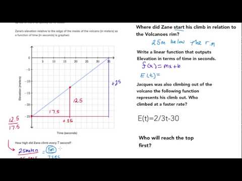 Linear Functions Class Example