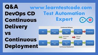 DevOps CD Continuous Delivery vs Continuous Deployment #testautomationexpert #testautomation | Q&A