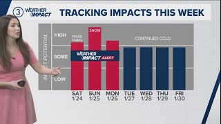 TEAM COVERAGE: Northeast Ohio braces for winter storm this weekend