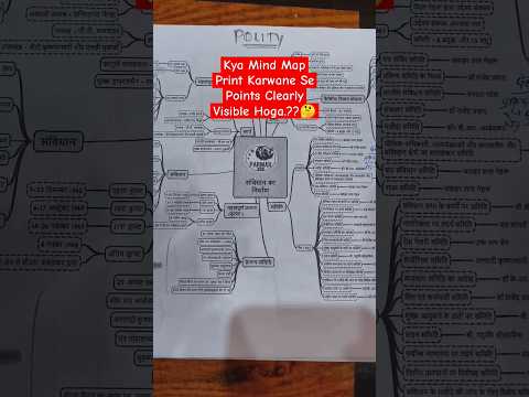 POLITY MIND MAP REVIEW 🔥🔥