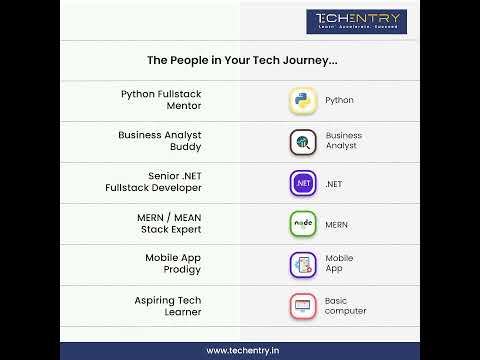 Master Full Stack Development with AI at TechEntry! 🚀