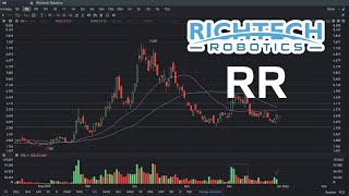 What's Next? - RR Stock Price Prediction - RR Stock Analysis | Richtech Robotics Stock
