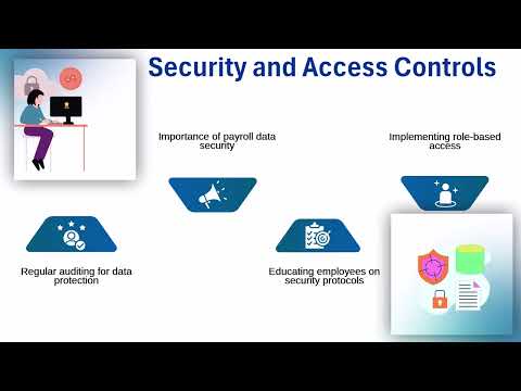 SAP SuccessFactors Employee Central Payroll Certification | Payroll Training Basics
