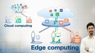 What is Edge Computing ? Cloud Computing vs Edge Computing