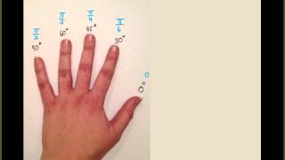 Hand Trick for Trig Exact Values