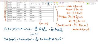 Decision Tree using C4.5