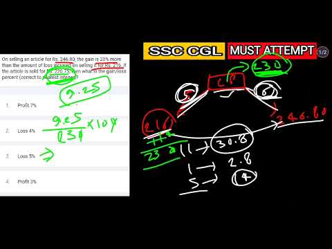 SSC CGL 2024 | On selling an article for Rs. 246.80, the gain is 20% more than the amount...