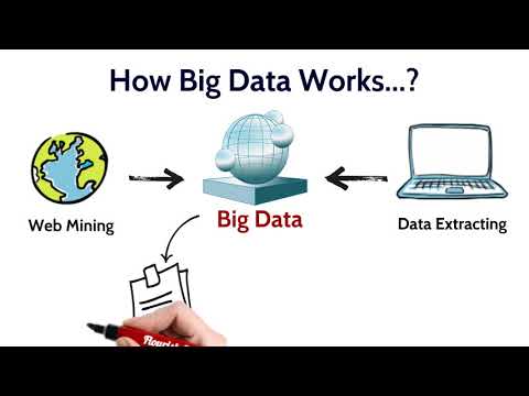 bigdata