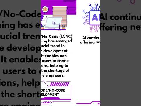 Here are Software Development Trends in 2024
