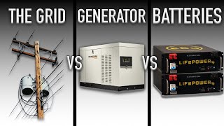 BEST Backup Solutions for SOLAR SYSTEMS