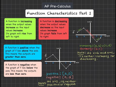 AP Pre Calculus Function Characteristics Part I