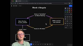 How WordPress Blocks Work: State, Syncing, and the Full Lifecycle
