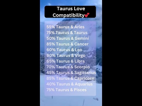 Most Perfect Couple For Taurus♉🔮 #starsigns #leo #virgo#aries#taurus #gemini #scorpio #aquarius#usa