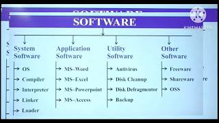 #computer softwares types #computer part-1 #computersoftware #shortsviralvideo