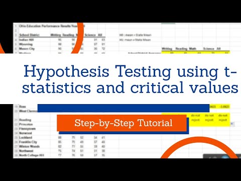 Hypothesis Testing Using t-statistics and Critical Values in Excel