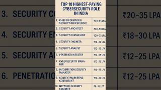 Top 10 Cybersecurity Jobs in India 🇮🇳 #career #cybersecurity #job