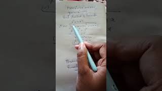 division algorithm find the quotient and remainder