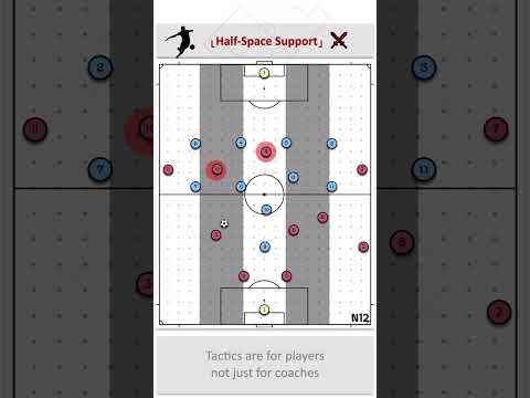 CF & no.10 in the Half-Spaces #fussballtaktik #soccercoaching #fussballtrainer