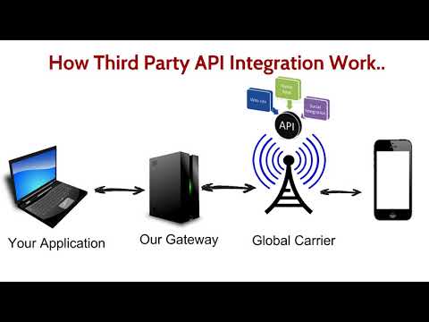 Third Party Api's