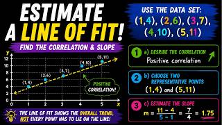 How to Estimate a Line of Fit and Slope from Data